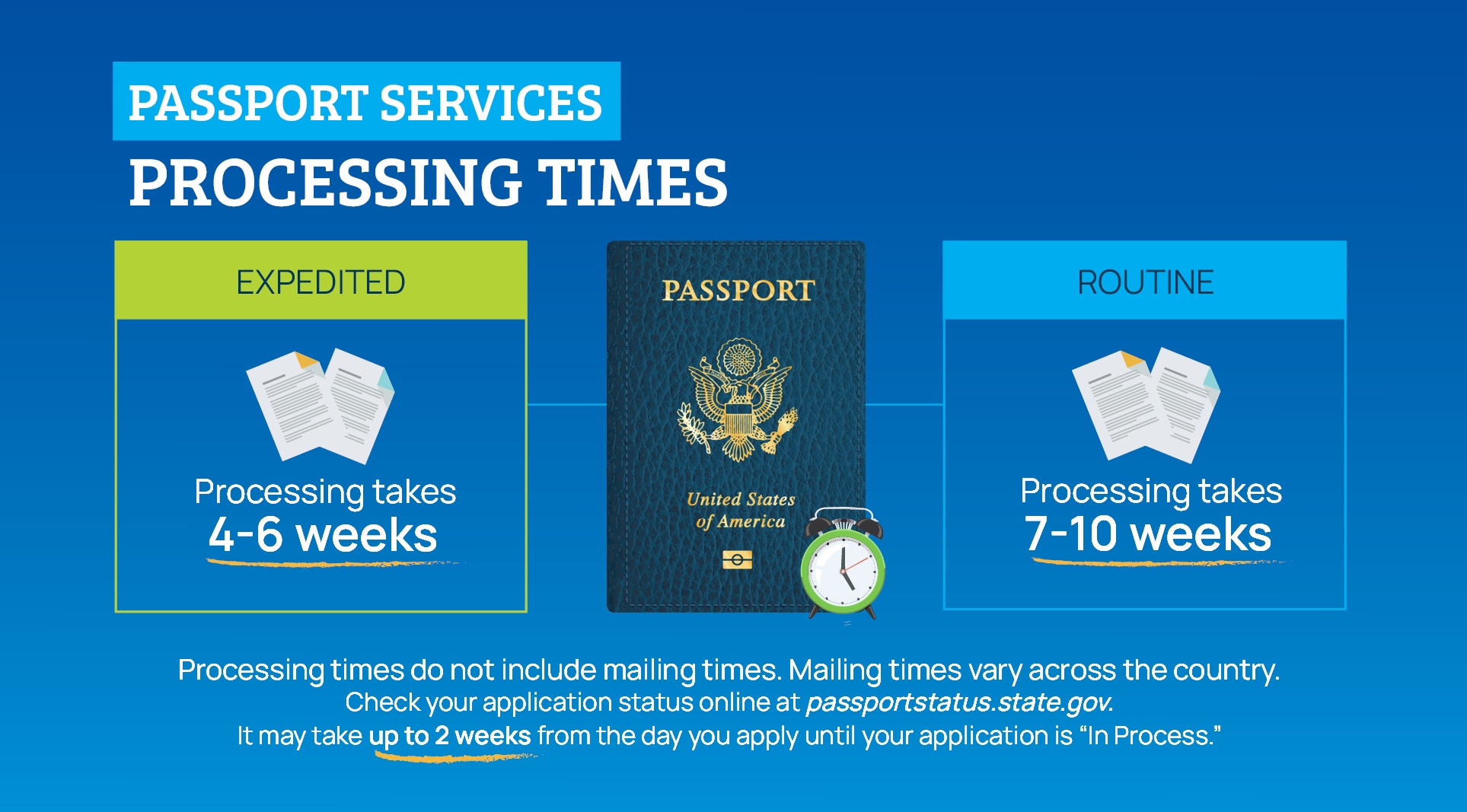 Processing Times for U.S. Passports